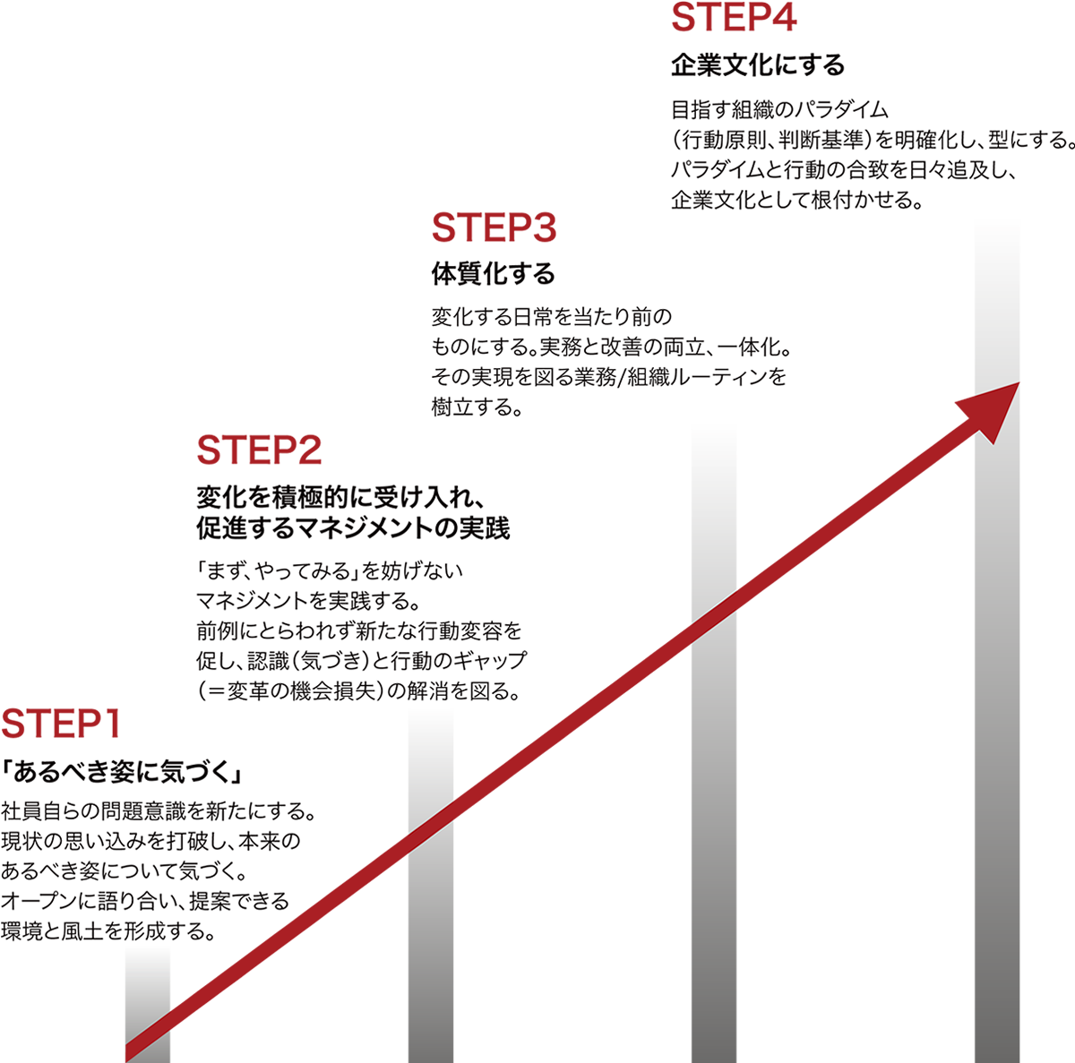 フェローコンサルティング株式会社「我々のサービス」