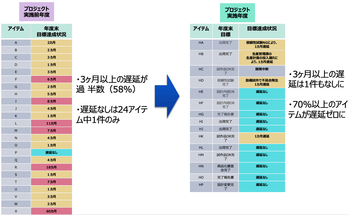【営業部門 事例①】大手防災用機器メーカー